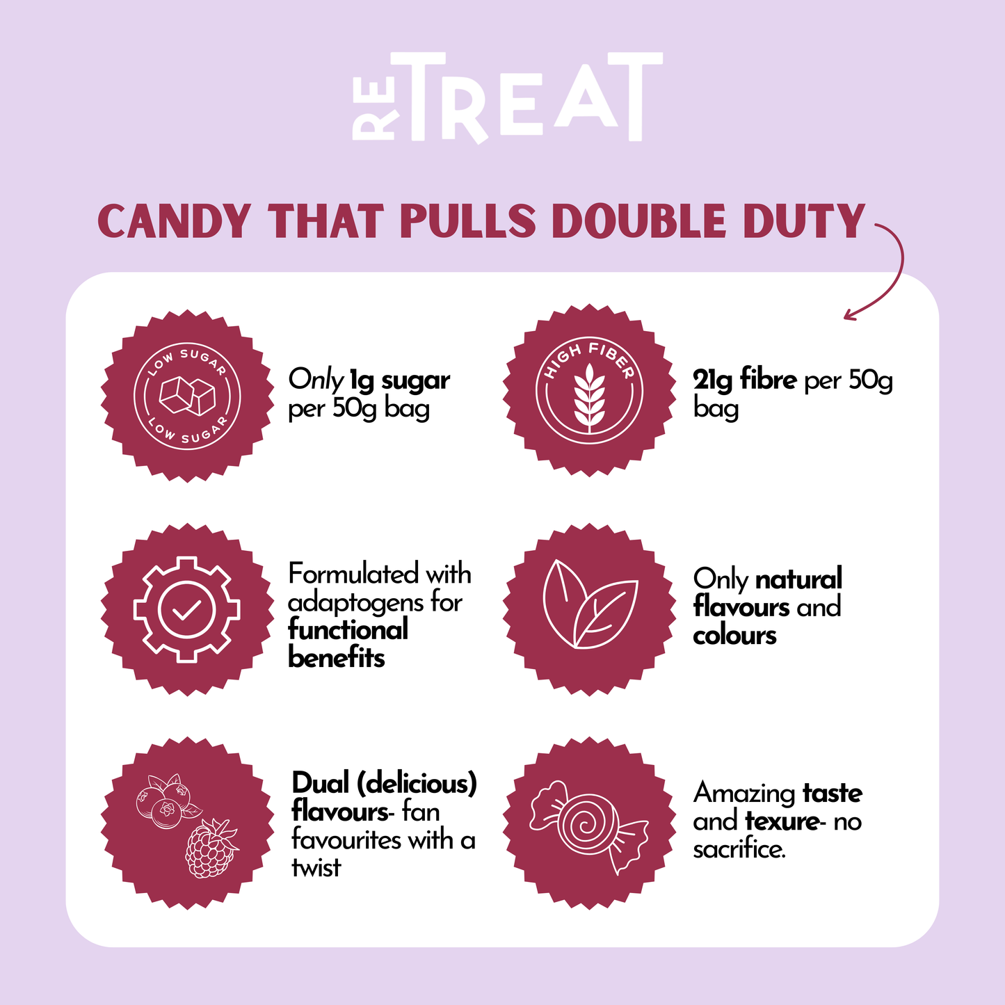Blueberry Raspberry Gummy Candy | 12-pack case
